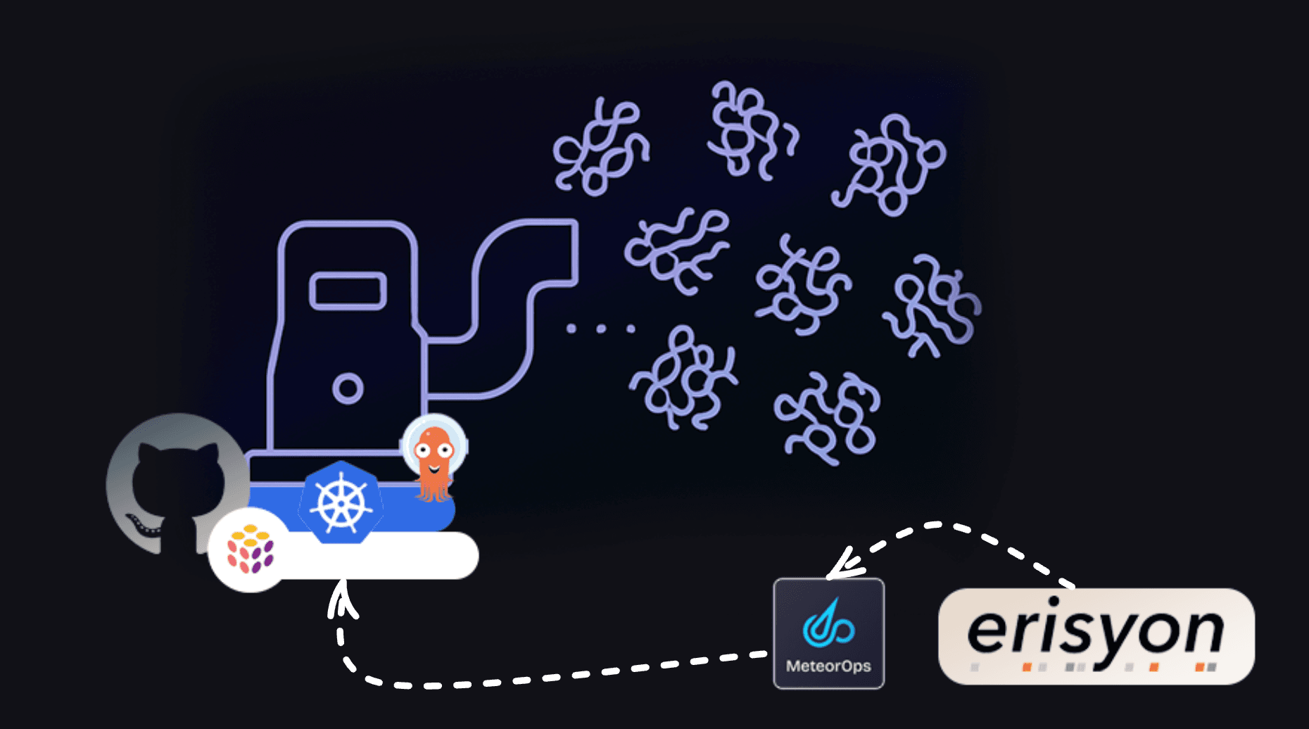 Erisyon AWS and Kubernetes infrastructure